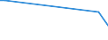 KN 85061019 /Exporte /Einheit = Preise (Euro/Bes. Maßeinheiten) /Partnerland: Dschibuti /Meldeland: Europäische Union /85061019:Mangandioxidelemente und Mangandioxidbatterien, Alkalisch (Ausg. Ausgebrauchte Sowie Rundzellen und Knopfzellen)