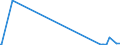 KN 85061019 /Exporte /Einheit = Preise (Euro/Bes. Maßeinheiten) /Partnerland: Uganda /Meldeland: Europäische Union /85061019:Mangandioxidelemente und Mangandioxidbatterien, Alkalisch (Ausg. Ausgebrauchte Sowie Rundzellen und Knopfzellen)