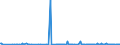 KN 85061095 /Exporte /Einheit = Preise (Euro/Bes. Maßeinheiten) /Partnerland: Niederlande /Meldeland: Europäische Union /85061095:Mangandioxidelemente und Mangandioxidbatterien, Nichtalkalisch, in Form von Knopfzellen (Ausg. Ausgebrauchte)