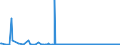 KN 85061095 /Exporte /Einheit = Preise (Euro/Bes. Maßeinheiten) /Partnerland: Deutschland /Meldeland: Europäische Union /85061095:Mangandioxidelemente und Mangandioxidbatterien, Nichtalkalisch, in Form von Knopfzellen (Ausg. Ausgebrauchte)