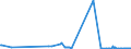 KN 85061095 /Exporte /Einheit = Preise (Euro/Bes. Maßeinheiten) /Partnerland: Ver.koenigreich /Meldeland: Europäische Union /85061095:Mangandioxidelemente und Mangandioxidbatterien, Nichtalkalisch, in Form von Knopfzellen (Ausg. Ausgebrauchte)