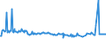 KN 85061095 /Exporte /Einheit = Preise (Euro/Bes. Maßeinheiten) /Partnerland: Finnland /Meldeland: Europäische Union /85061095:Mangandioxidelemente und Mangandioxidbatterien, Nichtalkalisch, in Form von Knopfzellen (Ausg. Ausgebrauchte)