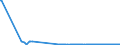 KN 85061095 /Exporte /Einheit = Preise (Euro/Bes. Maßeinheiten) /Partnerland: Oesterreich /Meldeland: Europäische Union /85061095:Mangandioxidelemente und Mangandioxidbatterien, Nichtalkalisch, in Form von Knopfzellen (Ausg. Ausgebrauchte)