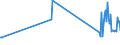 KN 85061095 /Exporte /Einheit = Preise (Euro/Bes. Maßeinheiten) /Partnerland: Ukraine /Meldeland: Europäische Union /85061095:Mangandioxidelemente und Mangandioxidbatterien, Nichtalkalisch, in Form von Knopfzellen (Ausg. Ausgebrauchte)