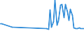 KN 85061095 /Exporte /Einheit = Preise (Euro/Bes. Maßeinheiten) /Partnerland: Serbien /Meldeland: Europäische Union /85061095:Mangandioxidelemente und Mangandioxidbatterien, Nichtalkalisch, in Form von Knopfzellen (Ausg. Ausgebrauchte)