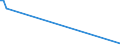 KN 85061095 /Exporte /Einheit = Preise (Euro/Bes. Maßeinheiten) /Partnerland: Mexiko /Meldeland: Europäische Union /85061095:Mangandioxidelemente und Mangandioxidbatterien, Nichtalkalisch, in Form von Knopfzellen (Ausg. Ausgebrauchte)