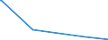 KN 85061095 /Exporte /Einheit = Preise (Euro/Bes. Maßeinheiten) /Partnerland: Vereinigte Arabische Emirate /Meldeland: Europäische Union /85061095:Mangandioxidelemente und Mangandioxidbatterien, Nichtalkalisch, in Form von Knopfzellen (Ausg. Ausgebrauchte)