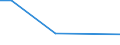 KN 85061095 /Exporte /Einheit = Preise (Euro/Bes. Maßeinheiten) /Partnerland: Fr.-polynes. /Meldeland: Europäische Union /85061095:Mangandioxidelemente und Mangandioxidbatterien, Nichtalkalisch, in Form von Knopfzellen (Ausg. Ausgebrauchte)