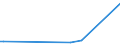 KN 85061099 /Exporte /Einheit = Preise (Euro/Bes. Maßeinheiten) /Partnerland: Liechtenstein /Meldeland: Europäische Union /85061099:Mangandioxidelemente und Mangandioxidbatterien, Nichtalkalisch (Ausg. Ausgebrauchte Sowie Rundzellen und Knopfzellen)