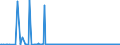 KN 85061099 /Exporte /Einheit = Preise (Euro/Bes. Maßeinheiten) /Partnerland: Litauen /Meldeland: Europäische Union /85061099:Mangandioxidelemente und Mangandioxidbatterien, Nichtalkalisch (Ausg. Ausgebrauchte Sowie Rundzellen und Knopfzellen)