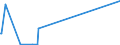 KN 85061099 /Exporte /Einheit = Preise (Euro/Bes. Maßeinheiten) /Partnerland: Georgien /Meldeland: Europäische Union /85061099:Mangandioxidelemente und Mangandioxidbatterien, Nichtalkalisch (Ausg. Ausgebrauchte Sowie Rundzellen und Knopfzellen)