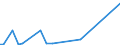 KN 85061099 /Exporte /Einheit = Preise (Euro/Bes. Maßeinheiten) /Partnerland: Montenegro /Meldeland: Europäische Union /85061099:Mangandioxidelemente und Mangandioxidbatterien, Nichtalkalisch (Ausg. Ausgebrauchte Sowie Rundzellen und Knopfzellen)