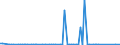 KN 85061099 /Exporte /Einheit = Preise (Euro/Bes. Maßeinheiten) /Partnerland: Serbien /Meldeland: Europäische Union /85061099:Mangandioxidelemente und Mangandioxidbatterien, Nichtalkalisch (Ausg. Ausgebrauchte Sowie Rundzellen und Knopfzellen)