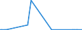 KN 85061099 /Exporte /Einheit = Preise (Euro/Bes. Maßeinheiten) /Partnerland: Kap Verde /Meldeland: Europäische Union /85061099:Mangandioxidelemente und Mangandioxidbatterien, Nichtalkalisch (Ausg. Ausgebrauchte Sowie Rundzellen und Knopfzellen)