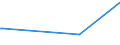 KN 85061099 /Exporte /Einheit = Preise (Euro/Bes. Maßeinheiten) /Partnerland: Benin /Meldeland: Europäische Union /85061099:Mangandioxidelemente und Mangandioxidbatterien, Nichtalkalisch (Ausg. Ausgebrauchte Sowie Rundzellen und Knopfzellen)