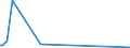 KN 85061099 /Exporte /Einheit = Preise (Euro/Bes. Maßeinheiten) /Partnerland: Aethiopien /Meldeland: Europäische Union /85061099:Mangandioxidelemente und Mangandioxidbatterien, Nichtalkalisch (Ausg. Ausgebrauchte Sowie Rundzellen und Knopfzellen)