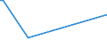 KN 85061099 /Exporte /Einheit = Preise (Euro/Bes. Maßeinheiten) /Partnerland: Dschibuti /Meldeland: Europäische Union /85061099:Mangandioxidelemente und Mangandioxidbatterien, Nichtalkalisch (Ausg. Ausgebrauchte Sowie Rundzellen und Knopfzellen)