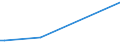 KN 85061099 /Exporte /Einheit = Preise (Euro/Bes. Maßeinheiten) /Partnerland: Uganda /Meldeland: Europäische Union /85061099:Mangandioxidelemente und Mangandioxidbatterien, Nichtalkalisch (Ausg. Ausgebrauchte Sowie Rundzellen und Knopfzellen)