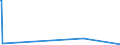 KN 85061099 /Exporte /Einheit = Preise (Euro/Bes. Maßeinheiten) /Partnerland: Mosambik /Meldeland: Europäische Union /85061099:Mangandioxidelemente und Mangandioxidbatterien, Nichtalkalisch (Ausg. Ausgebrauchte Sowie Rundzellen und Knopfzellen)