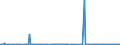 KN 85063010 /Exporte /Einheit = Preise (Euro/Bes. Maßeinheiten) /Partnerland: Niederlande /Meldeland: Europäische Union /85063010:Quecksilberoxidelemente und Quecksilberoxidbatterien, in Form von Rundzellen (Ausg. Ausgebrauchte)