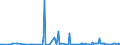 KN 85063010 /Exporte /Einheit = Preise (Euro/Bes. Maßeinheiten) /Partnerland: Finnland /Meldeland: Europäische Union /85063010:Quecksilberoxidelemente und Quecksilberoxidbatterien, in Form von Rundzellen (Ausg. Ausgebrauchte)