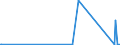 KN 85063010 /Exporte /Einheit = Preise (Euro/Bes. Maßeinheiten) /Partnerland: Tuerkei /Meldeland: Europäische Union /85063010:Quecksilberoxidelemente und Quecksilberoxidbatterien, in Form von Rundzellen (Ausg. Ausgebrauchte)