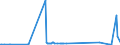 KN 85063010 /Exporte /Einheit = Preise (Euro/Bes. Maßeinheiten) /Partnerland: Lettland /Meldeland: Europäische Union /85063010:Quecksilberoxidelemente und Quecksilberoxidbatterien, in Form von Rundzellen (Ausg. Ausgebrauchte)