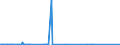 KN 85063010 /Exporte /Einheit = Preise (Euro/Bes. Maßeinheiten) /Partnerland: Litauen /Meldeland: Europäische Union /85063010:Quecksilberoxidelemente und Quecksilberoxidbatterien, in Form von Rundzellen (Ausg. Ausgebrauchte)