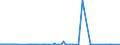 KN 85063010 /Exporte /Einheit = Preise (Euro/Bes. Maßeinheiten) /Partnerland: Rumaenien /Meldeland: Europäische Union /85063010:Quecksilberoxidelemente und Quecksilberoxidbatterien, in Form von Rundzellen (Ausg. Ausgebrauchte)