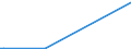 KN 85063010 /Exporte /Einheit = Preise (Euro/Bes. Maßeinheiten) /Partnerland: Kasachstan /Meldeland: Europäische Union /85063010:Quecksilberoxidelemente und Quecksilberoxidbatterien, in Form von Rundzellen (Ausg. Ausgebrauchte)