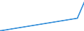 KN 85063010 /Exporte /Einheit = Preise (Euro/Bes. Maßeinheiten) /Partnerland: Nigeria /Meldeland: Europäische Union /85063010:Quecksilberoxidelemente und Quecksilberoxidbatterien, in Form von Rundzellen (Ausg. Ausgebrauchte)