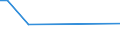 KN 85063010 /Exporte /Einheit = Preise (Euro/Bes. Maßeinheiten) /Partnerland: Kongo /Meldeland: Europäische Union /85063010:Quecksilberoxidelemente und Quecksilberoxidbatterien, in Form von Rundzellen (Ausg. Ausgebrauchte)