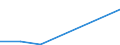 KN 85063010 /Exporte /Einheit = Preise (Euro/Bes. Maßeinheiten) /Partnerland: Aethiopien /Meldeland: Europäische Union /85063010:Quecksilberoxidelemente und Quecksilberoxidbatterien, in Form von Rundzellen (Ausg. Ausgebrauchte)