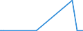 KN 85063010 /Exporte /Einheit = Preise (Euro/Bes. Maßeinheiten) /Partnerland: Suedafrika /Meldeland: Europäische Union /85063010:Quecksilberoxidelemente und Quecksilberoxidbatterien, in Form von Rundzellen (Ausg. Ausgebrauchte)