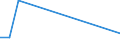 KN 85063010 /Exporte /Einheit = Preise (Euro/Bes. Maßeinheiten) /Partnerland: Bahamas /Meldeland: Europäische Union /85063010:Quecksilberoxidelemente und Quecksilberoxidbatterien, in Form von Rundzellen (Ausg. Ausgebrauchte)