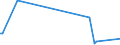 KN 85063010 /Exporte /Einheit = Preise (Euro/Bes. Maßeinheiten) /Partnerland: Brasilien /Meldeland: Europäische Union /85063010:Quecksilberoxidelemente und Quecksilberoxidbatterien, in Form von Rundzellen (Ausg. Ausgebrauchte)