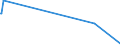 KN 85063010 /Exporte /Einheit = Preise (Euro/Bes. Maßeinheiten) /Partnerland: Israel /Meldeland: Europäische Union /85063010:Quecksilberoxidelemente und Quecksilberoxidbatterien, in Form von Rundzellen (Ausg. Ausgebrauchte)