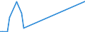 KN 85063010 /Exporte /Einheit = Preise (Euro/Bes. Maßeinheiten) /Partnerland: Jordanien /Meldeland: Europäische Union /85063010:Quecksilberoxidelemente und Quecksilberoxidbatterien, in Form von Rundzellen (Ausg. Ausgebrauchte)