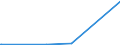 KN 85063010 /Exporte /Einheit = Preise (Euro/Bes. Maßeinheiten) /Partnerland: Kuwait /Meldeland: Europäische Union /85063010:Quecksilberoxidelemente und Quecksilberoxidbatterien, in Form von Rundzellen (Ausg. Ausgebrauchte)