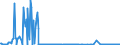 KN 85063030 /Exporte /Einheit = Preise (Euro/Bes. Maßeinheiten) /Partnerland: Niederlande /Meldeland: Europäische Union /85063030:Quecksilberoxidelemente und Quecksilberoxidbatterien, in Form von Knopfzellen (Ausg. Ausgebrauchte)