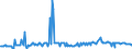 KN 85063030 /Exporte /Einheit = Preise (Euro/Bes. Maßeinheiten) /Partnerland: Deutschland /Meldeland: Europäische Union /85063030:Quecksilberoxidelemente und Quecksilberoxidbatterien, in Form von Knopfzellen (Ausg. Ausgebrauchte)