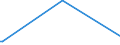 KN 85063030 /Exporte /Einheit = Preise (Euro/Bes. Maßeinheiten) /Partnerland: Island /Meldeland: Europäische Union /85063030:Quecksilberoxidelemente und Quecksilberoxidbatterien, in Form von Knopfzellen (Ausg. Ausgebrauchte)