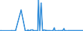 KN 85063030 /Exporte /Einheit = Preise (Euro/Bes. Maßeinheiten) /Partnerland: Schweiz /Meldeland: Europäische Union /85063030:Quecksilberoxidelemente und Quecksilberoxidbatterien, in Form von Knopfzellen (Ausg. Ausgebrauchte)