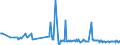 KN 85063030 /Exporte /Einheit = Preise (Euro/Bes. Maßeinheiten) /Partnerland: Ungarn /Meldeland: Europäische Union /85063030:Quecksilberoxidelemente und Quecksilberoxidbatterien, in Form von Knopfzellen (Ausg. Ausgebrauchte)