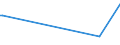 KN 85063030 /Exporte /Einheit = Preise (Euro/Bes. Maßeinheiten) /Partnerland: Aserbaidschan /Meldeland: Europäische Union /85063030:Quecksilberoxidelemente und Quecksilberoxidbatterien, in Form von Knopfzellen (Ausg. Ausgebrauchte)