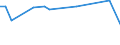 KN 85063030 /Exporte /Einheit = Preise (Euro/Bes. Maßeinheiten) /Partnerland: Kasachstan /Meldeland: Europäische Union /85063030:Quecksilberoxidelemente und Quecksilberoxidbatterien, in Form von Knopfzellen (Ausg. Ausgebrauchte)