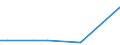 KN 85063030 /Exporte /Einheit = Preise (Euro/Bes. Maßeinheiten) /Partnerland: Israel /Meldeland: Europäische Union /85063030:Quecksilberoxidelemente und Quecksilberoxidbatterien, in Form von Knopfzellen (Ausg. Ausgebrauchte)