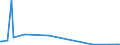 KN 85063030 /Exporte /Einheit = Preise (Euro/Bes. Maßeinheiten) /Partnerland: Oman /Meldeland: Europäische Union /85063030:Quecksilberoxidelemente und Quecksilberoxidbatterien, in Form von Knopfzellen (Ausg. Ausgebrauchte)