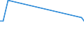 KN 85063030 /Exporte /Einheit = Preise (Euro/Bes. Maßeinheiten) /Partnerland: China /Meldeland: Europäische Union /85063030:Quecksilberoxidelemente und Quecksilberoxidbatterien, in Form von Knopfzellen (Ausg. Ausgebrauchte)