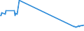 KN 85063030 /Exporte /Einheit = Preise (Euro/Bes. Maßeinheiten) /Partnerland: Japan /Meldeland: Europäische Union /85063030:Quecksilberoxidelemente und Quecksilberoxidbatterien, in Form von Knopfzellen (Ausg. Ausgebrauchte)